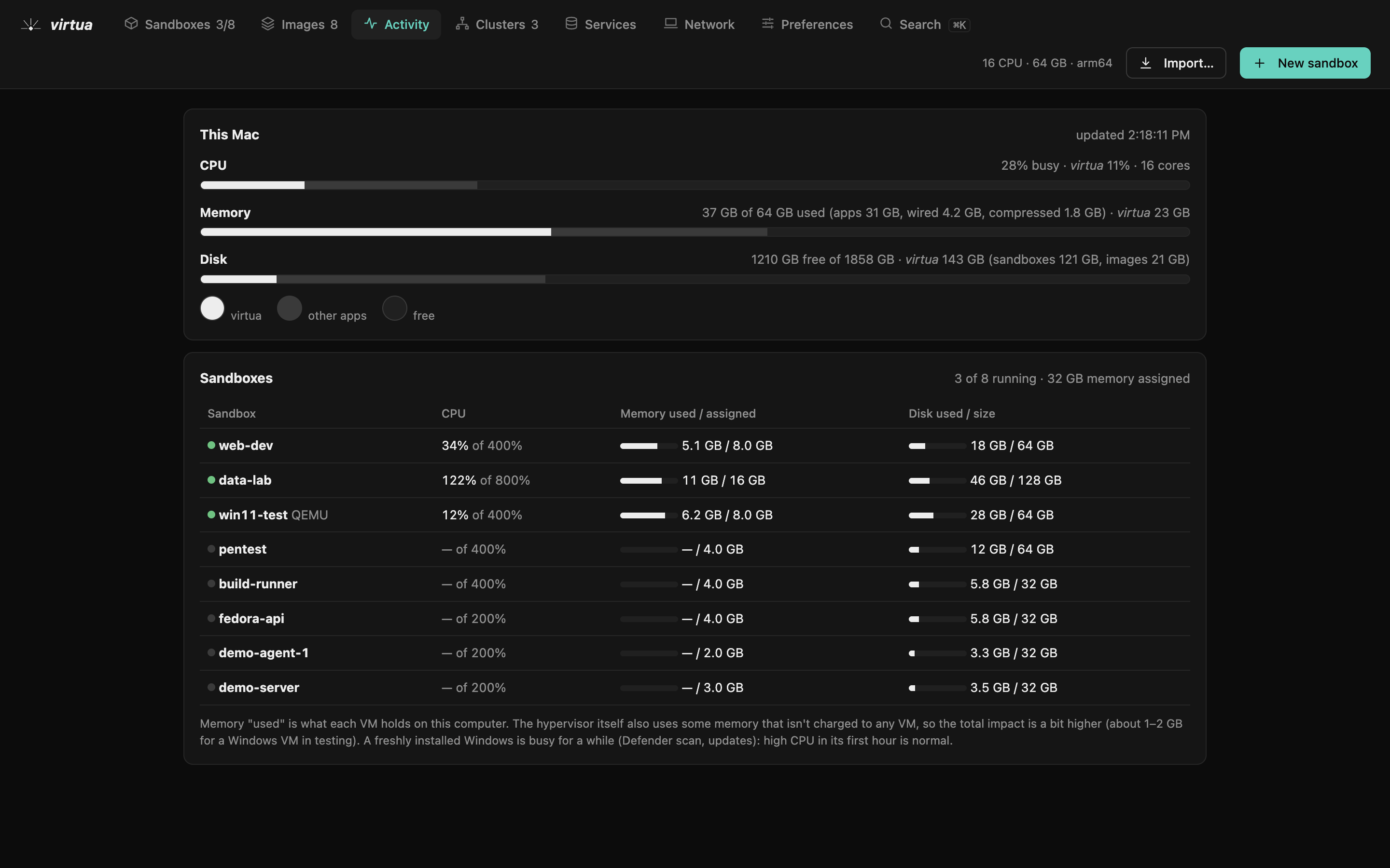 Activity: What each sandbox uses, against what this computer has.